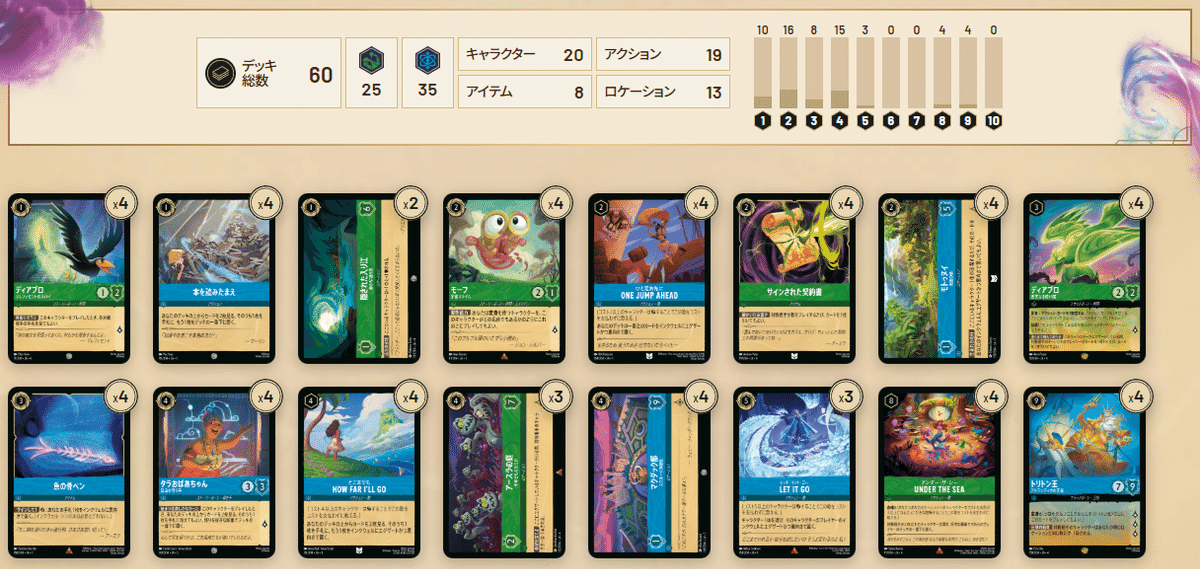 ロルカナ 多人数用デッキ 青緑トリトン4段環境｜ぶぶづけ