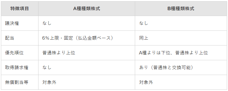 3350)株式会社メタプラネットの「臨時株主総会招集ご通知」について