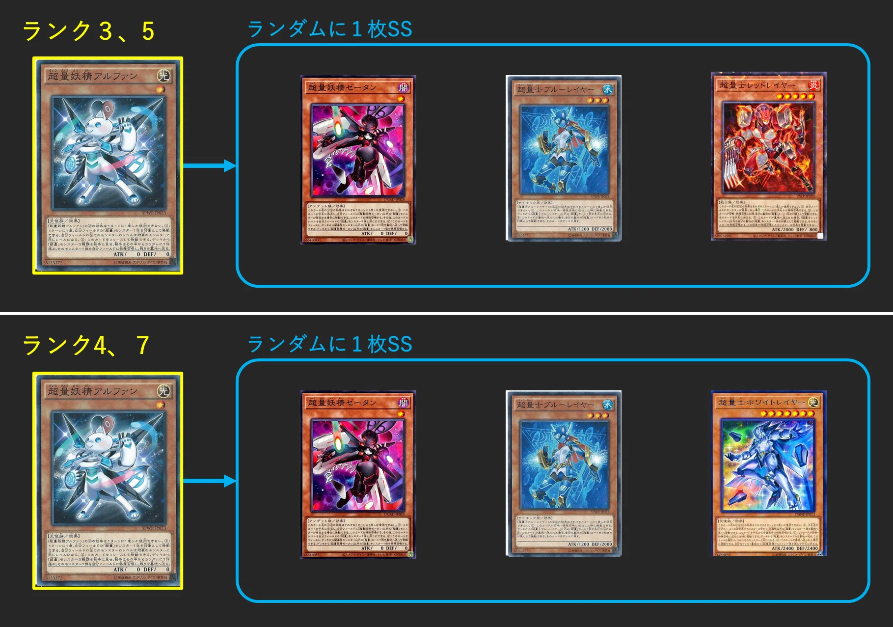 出し方】超量カード1枚から各エクシーズ展開まとめ｜mymy
