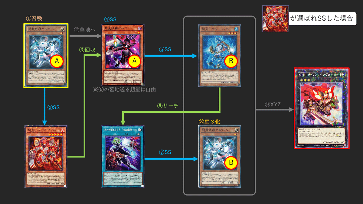 出し方】超量カード1枚から各エクシーズ展開まとめ｜mymy