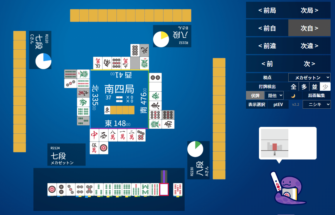 テツ＊　3点おまとめ＊ ③ピンポイントステッチ -HGハイグレードな特別仕様！-名古屋