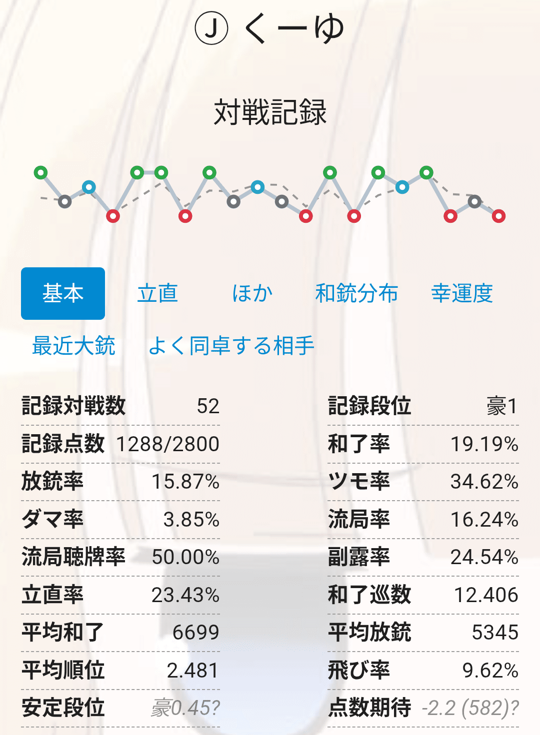 雀々魂々003 乱数調整 ｜すあま