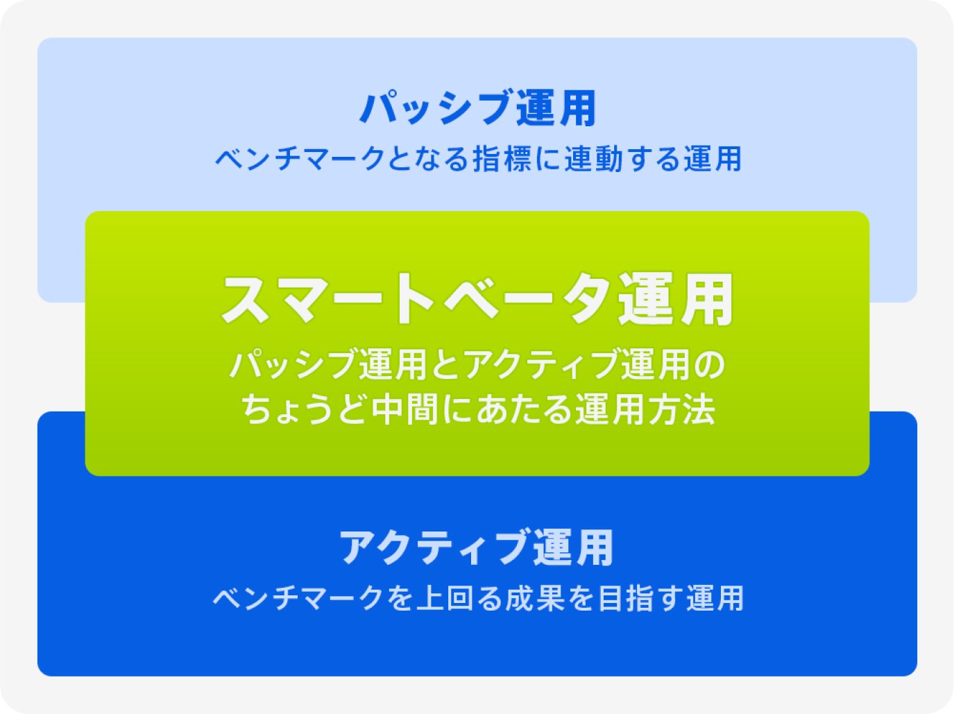 NISA調整機能の対応ファンド「THEOグロースAI・ファンド」が純資産総額