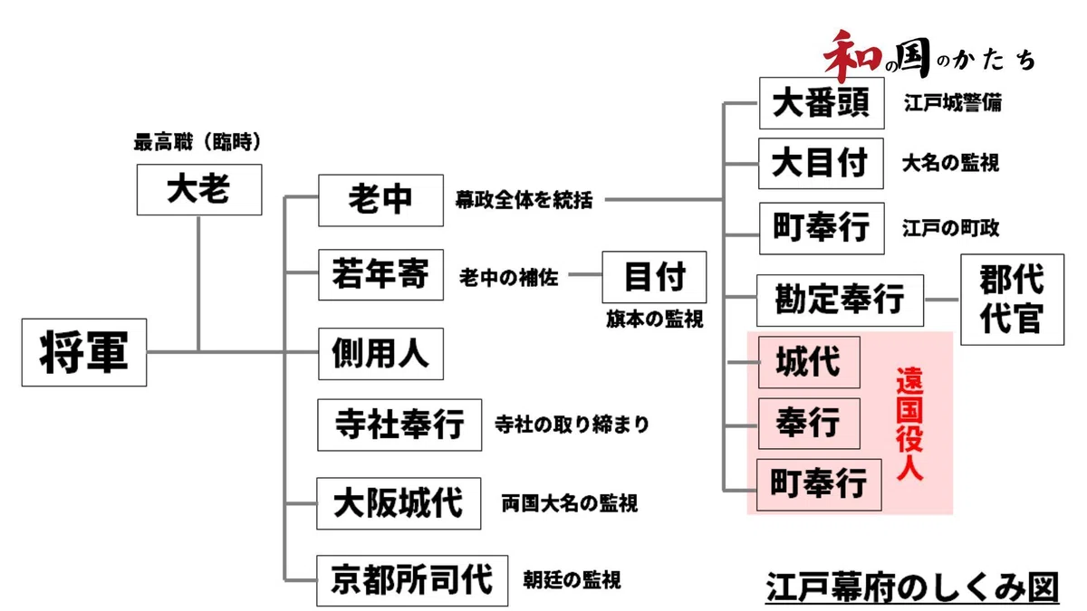 高い教育水準と思いやりの文化を育んだ『江戸庶民のくらし』に学ぶ「和の国民観」~「江戸時代」はどのような時代だったのか?~ー『和の国のかたち ...