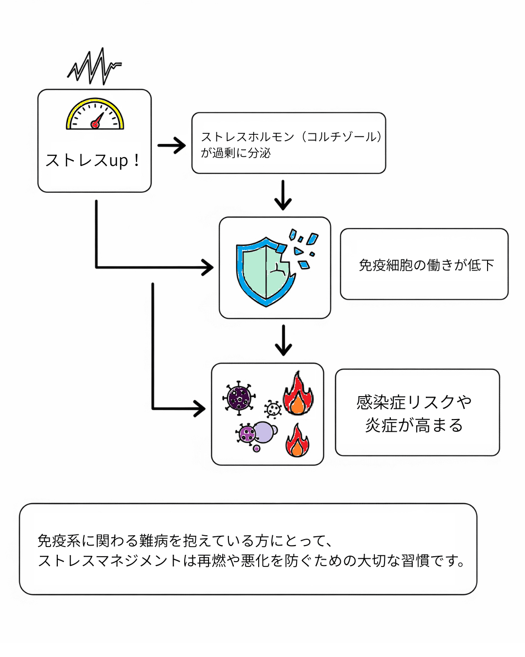 第3章：ストレスに気づき、整える習慣―心と体を守るための、日々