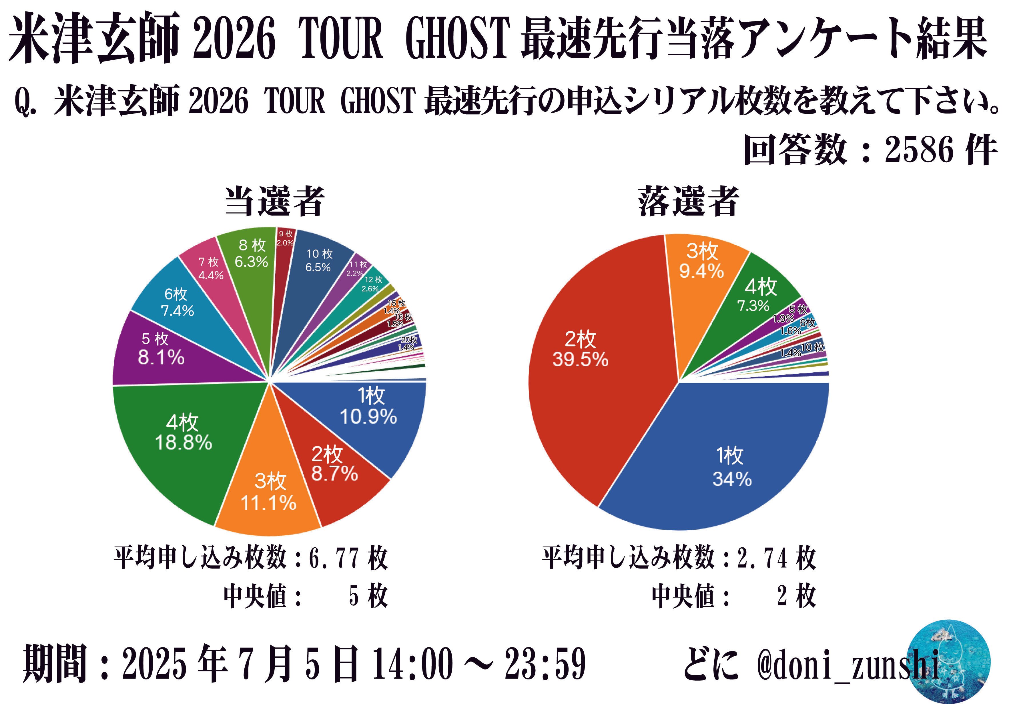 シリアルナンバー用紙4枚　米津玄師 2026 TOUR / GHOST 米津玄師 2026 TOUR / GHOST | 米津玄師 official site「REISSUE