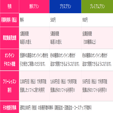 WINスクールテキスト 卒業後もあなたの「学び続けたい」を応援！アフタースクールで広がる