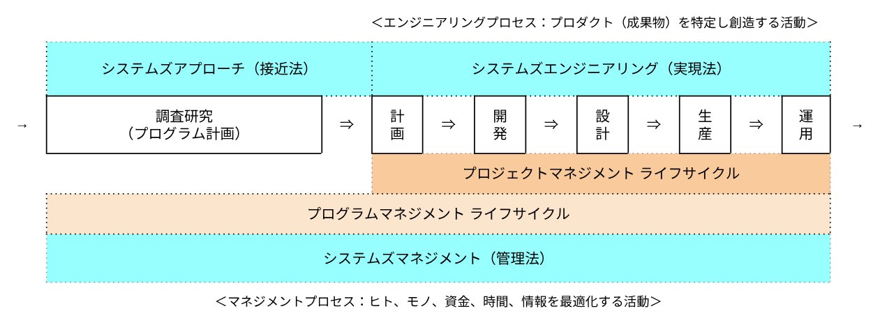 日本的共創マネジメント034：「PMとシステム思考」～システムズ