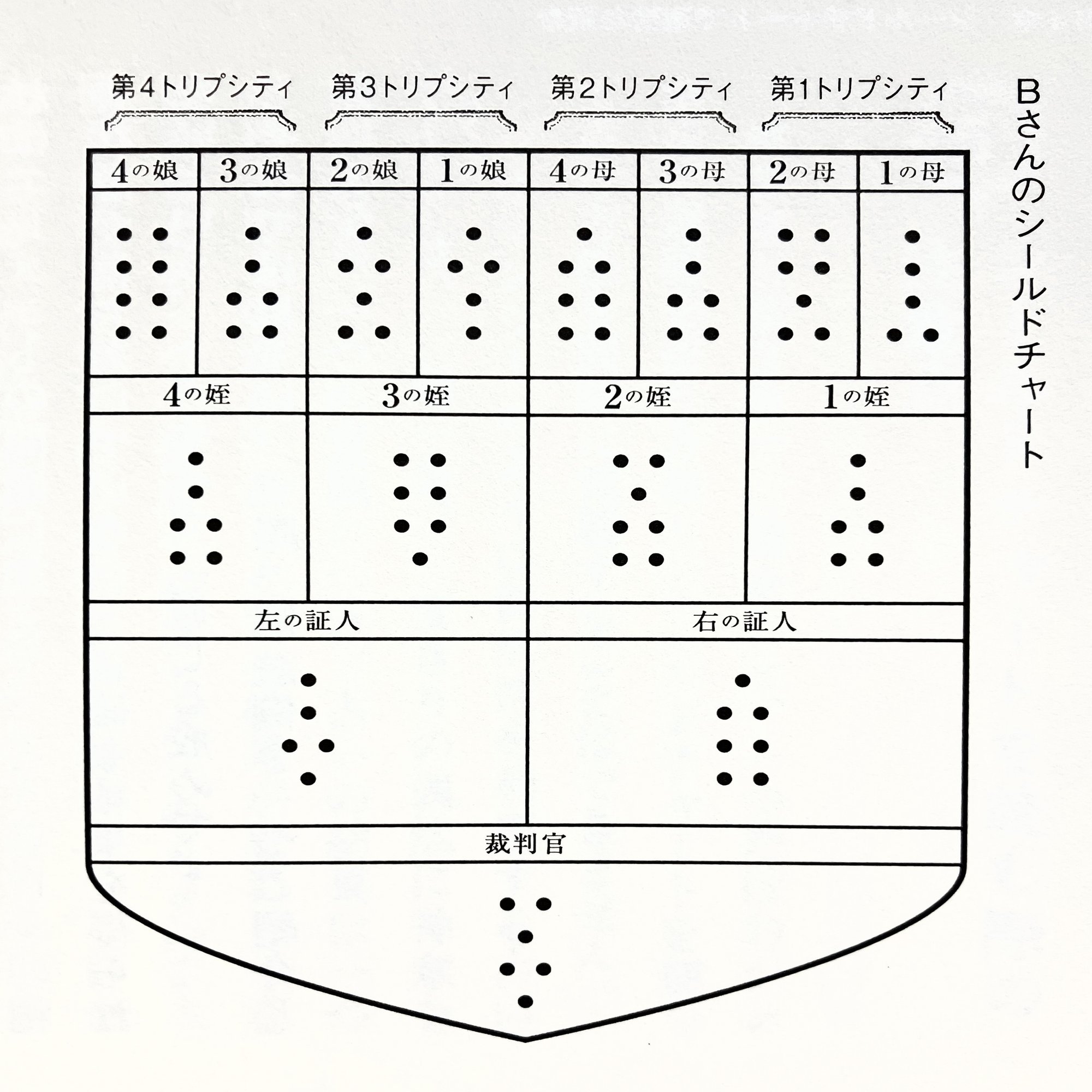 ジオマンシーシールドチャートの「母娘」の理由〜母系制社会と占い〜｜高橋桐矢（たかはしきりや）