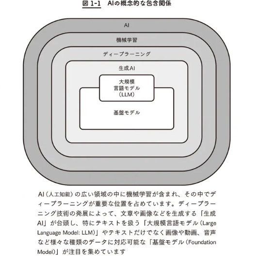 AIの概念的な包含関係｜ニュース解説CHATGPT 中国語学習