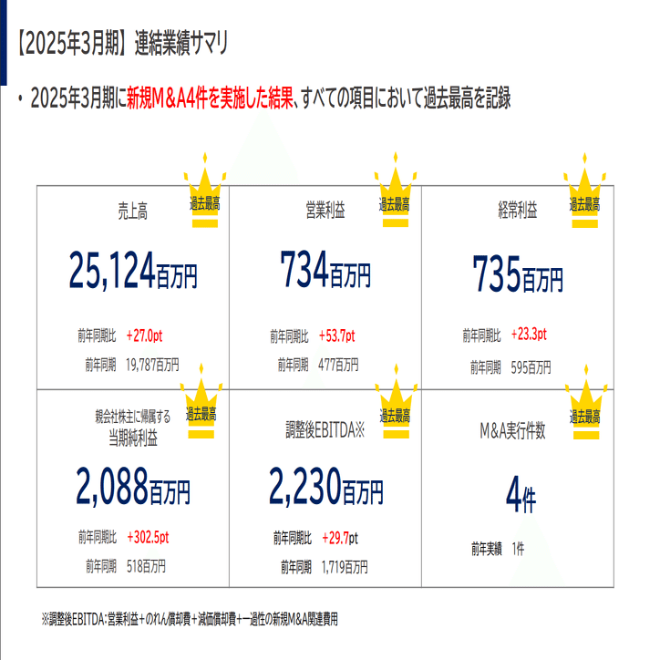 2026年3月期 第1四半期決算のお知らせ＆IRイベントのご案内｜説明会の