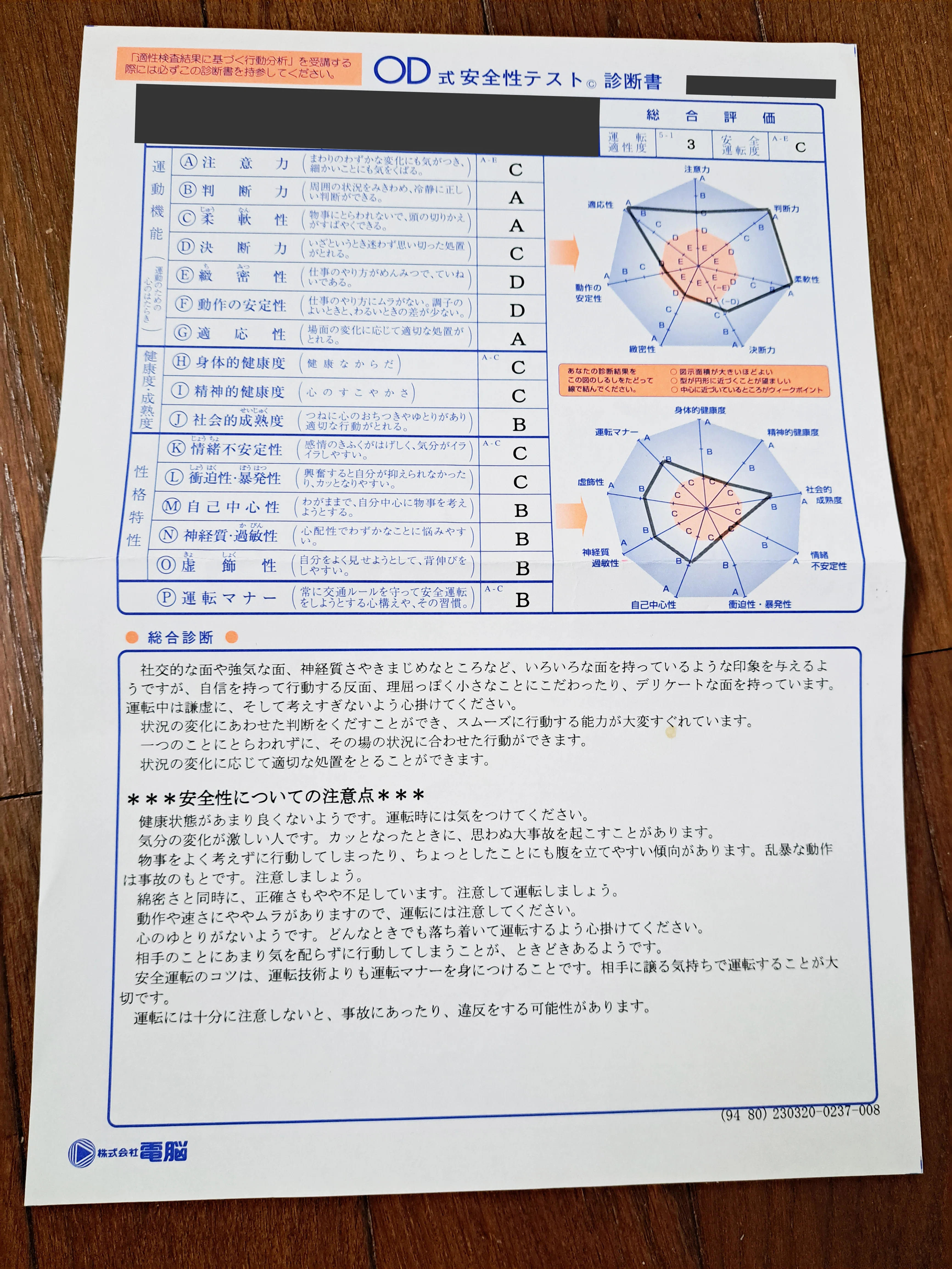od 式 安全 性 テスト