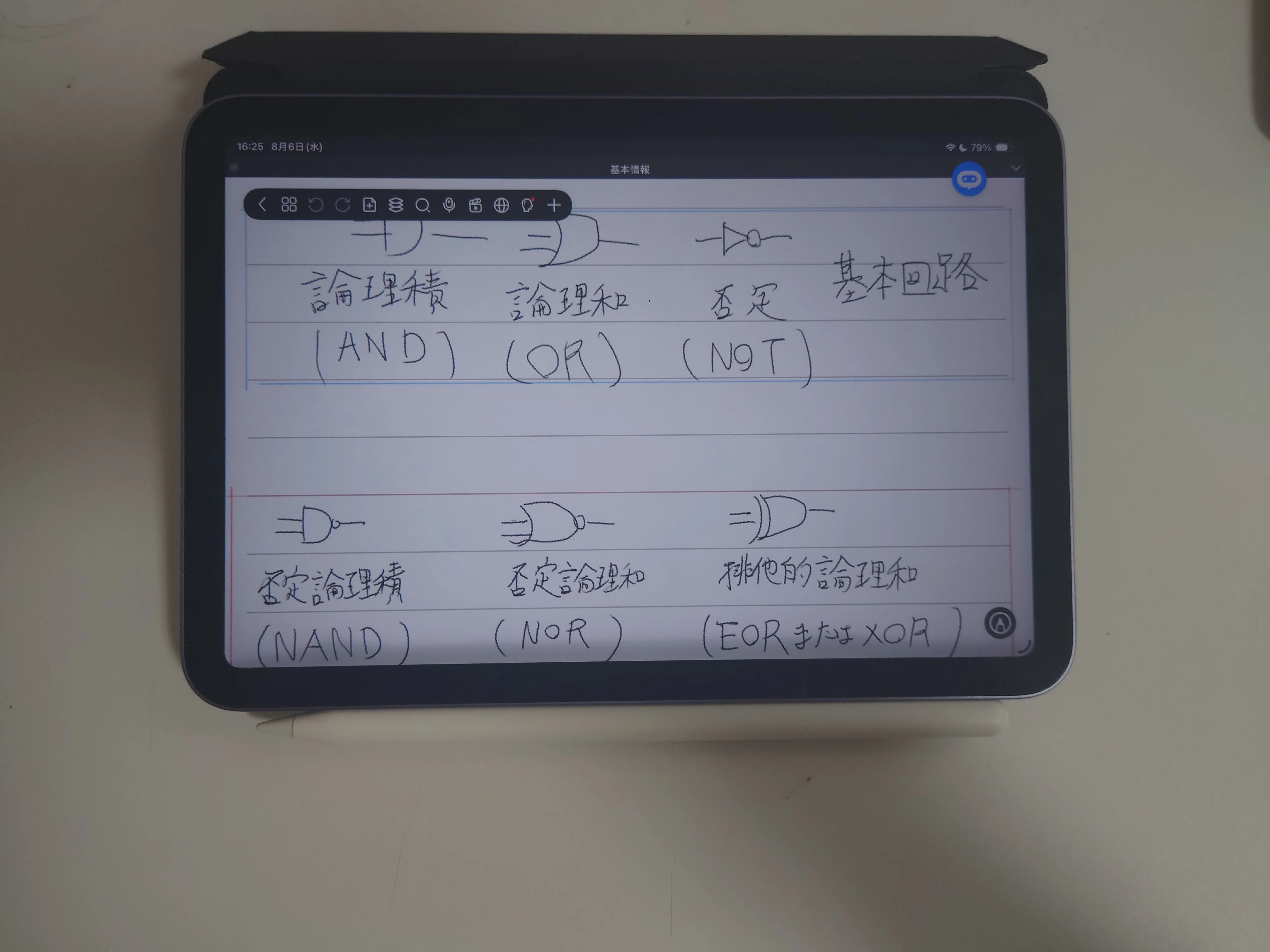 今更Ipad mini6 を購入した話｜Kazu | Macで元を取りたい学生 × 賢い散財