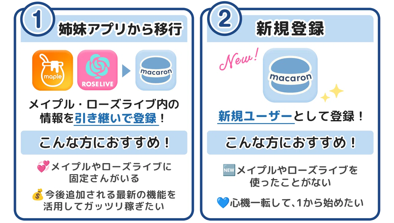 全員必見！新アプリ「マカロン」誕生🆕✨️登録方法について解説