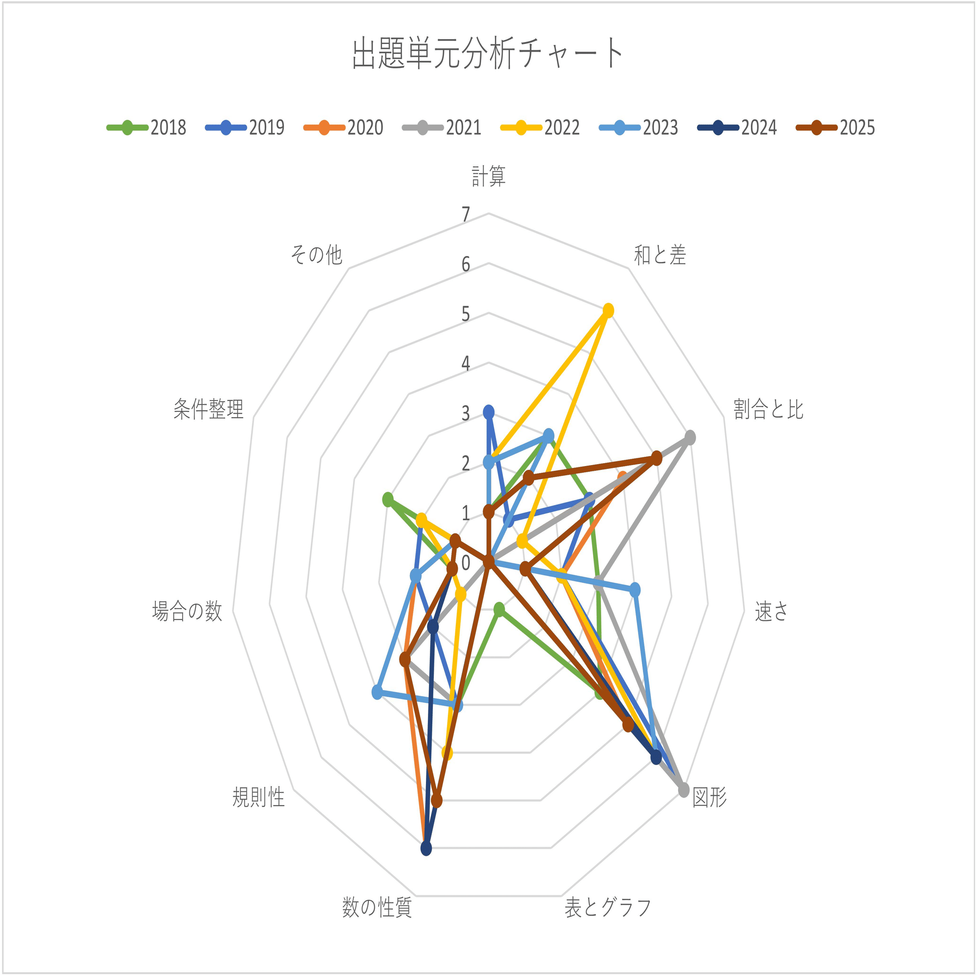 女子学院の算数315 + 2024受験用土曜講座そっくりテスト&解答解説 hqdefault.jpg?v=6773e524