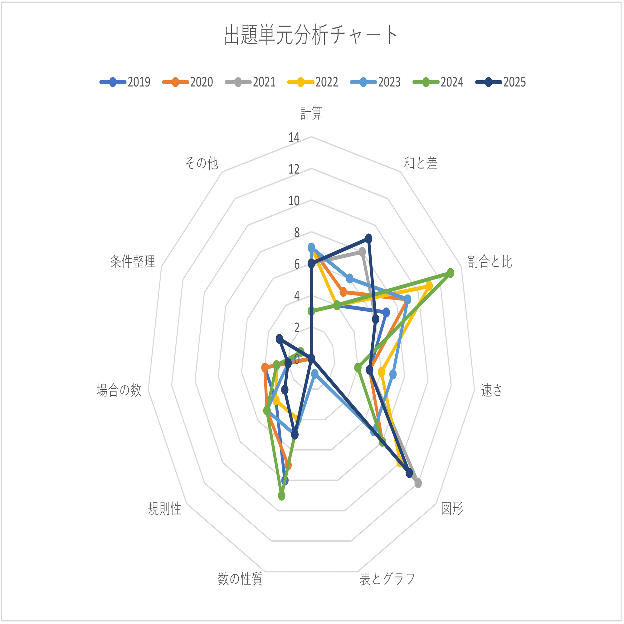 普連土学園中学校（1日午後算数）｜算数選抜専門ちゃんねる。