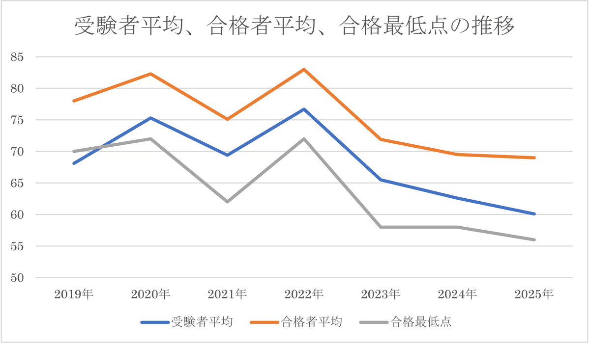 普連土学園中学校（1日午後算数）｜算数選抜専門ちゃんねる。