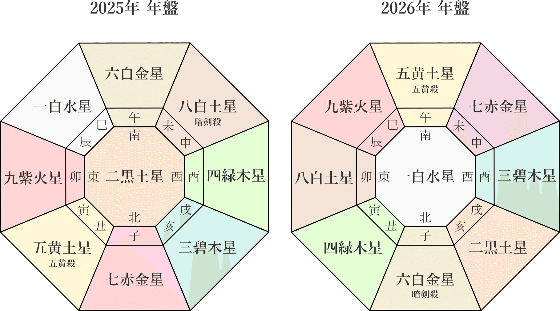 九星気学】一白水星の2025年8月～2026年2月までの下半期の鑑定｜井上
