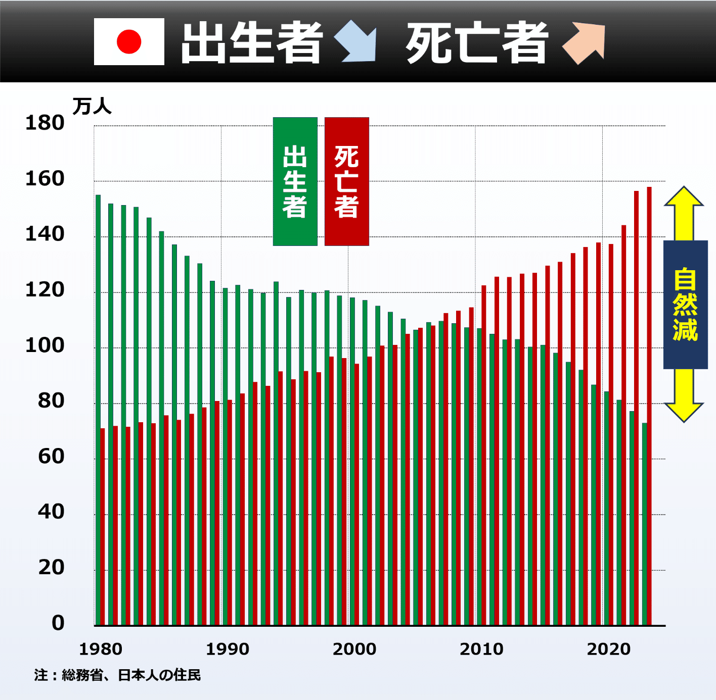 正直  90パーセント一般人に戻りたい 2026年Z世代消費行動調査レポート】Z世代は一括りにできない！3世代に