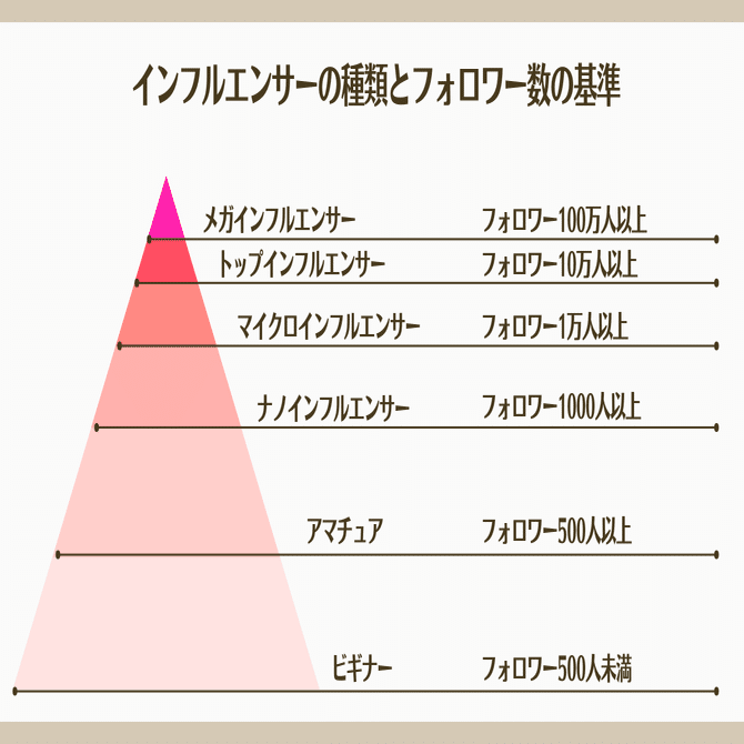 X(Twitter)のフォロワー何人からすごい？実は“普通の人”でもインフル