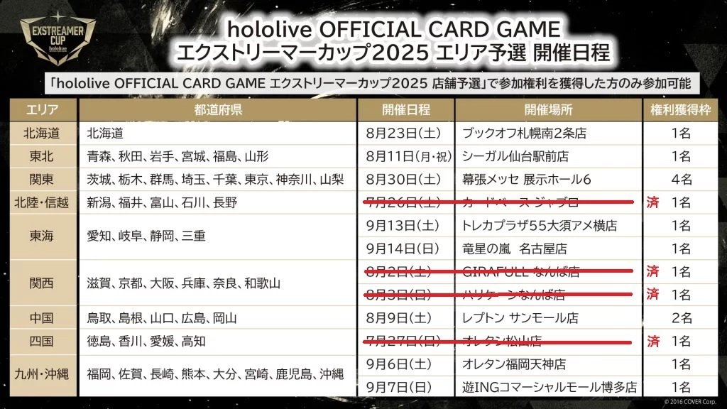 ホロカ】エクストリーマーカップ エリア予選結果まとめ（北陸・信越