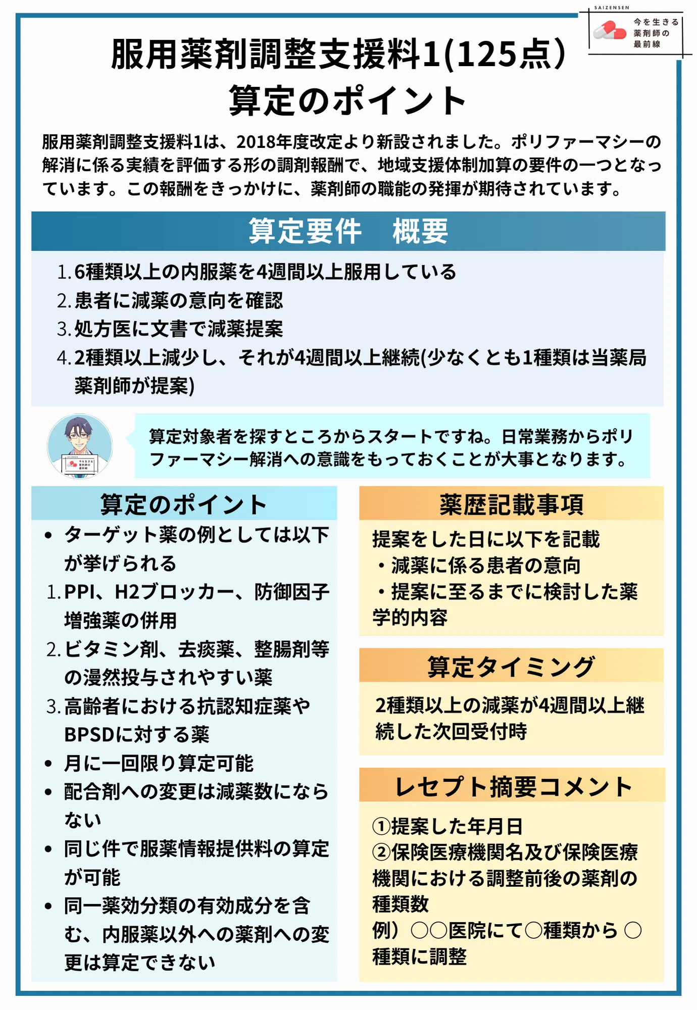 服用薬剤調整支援料の対象患者・具体例・報告書様式と書き方を解説 