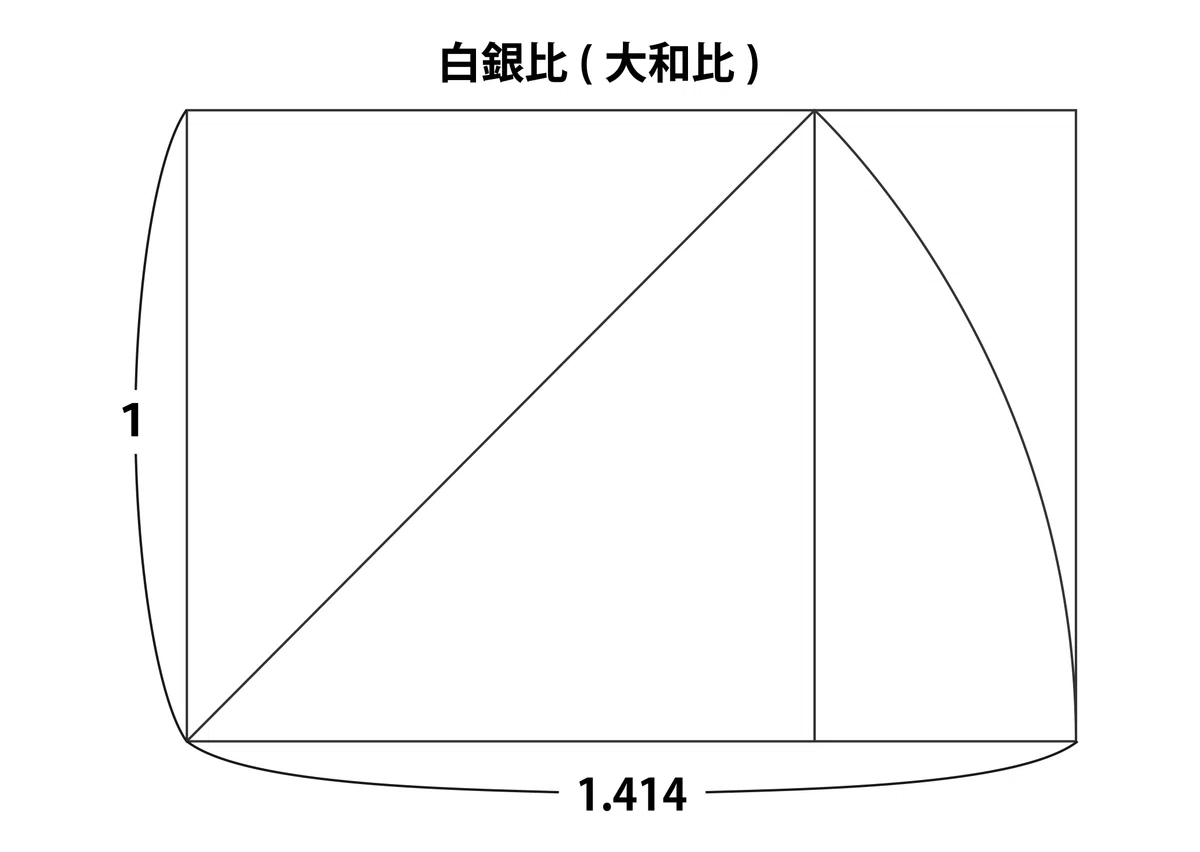 視覚補正と比率(黄金比・白銀比)の使い方|レイアウトを美しく整える方法【学習&実践記録】|39