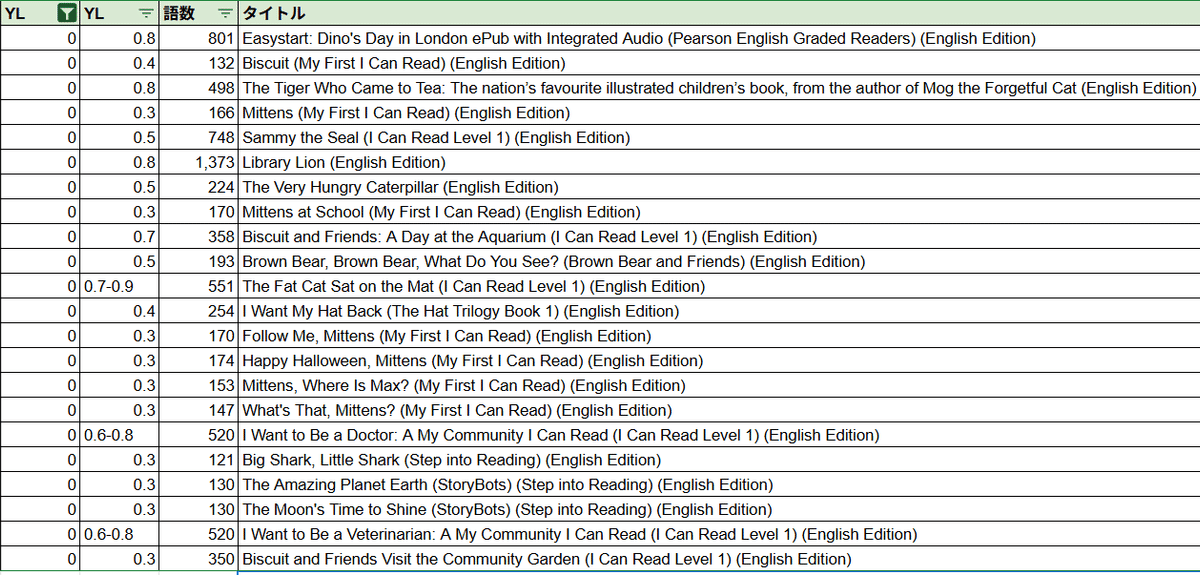 秀逸ビデオシリーズ　リズム英語6巻 Amazon.co.jp: リズムえいご6 (1～8歳)収録時間:26分 対訳冊子付