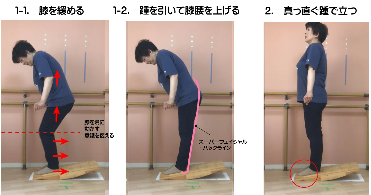 浮指をなおす（あるくんボード使用のトレーニング方法）｜あるくん