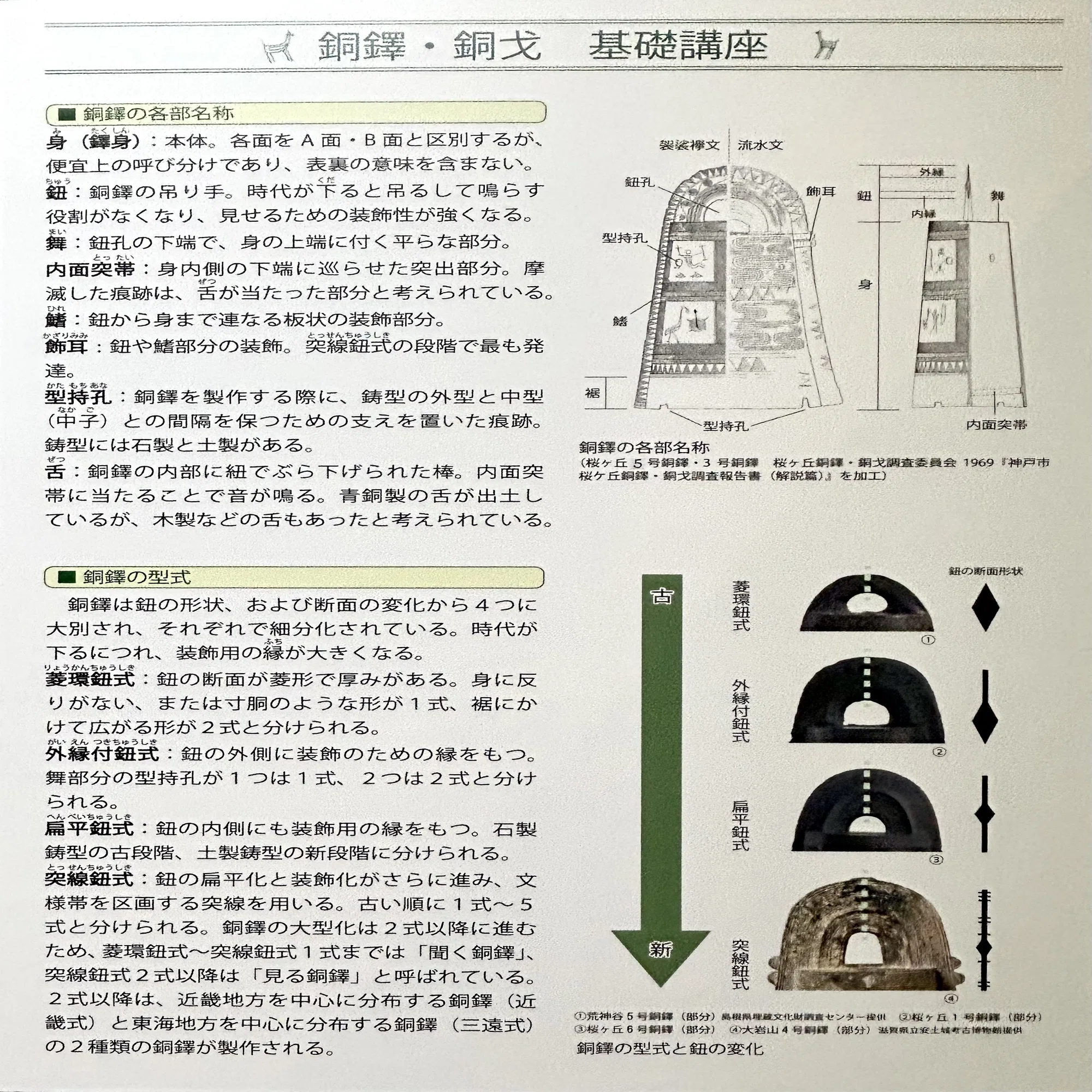 銅鐸とムラ 展｜アトリエりりゅ