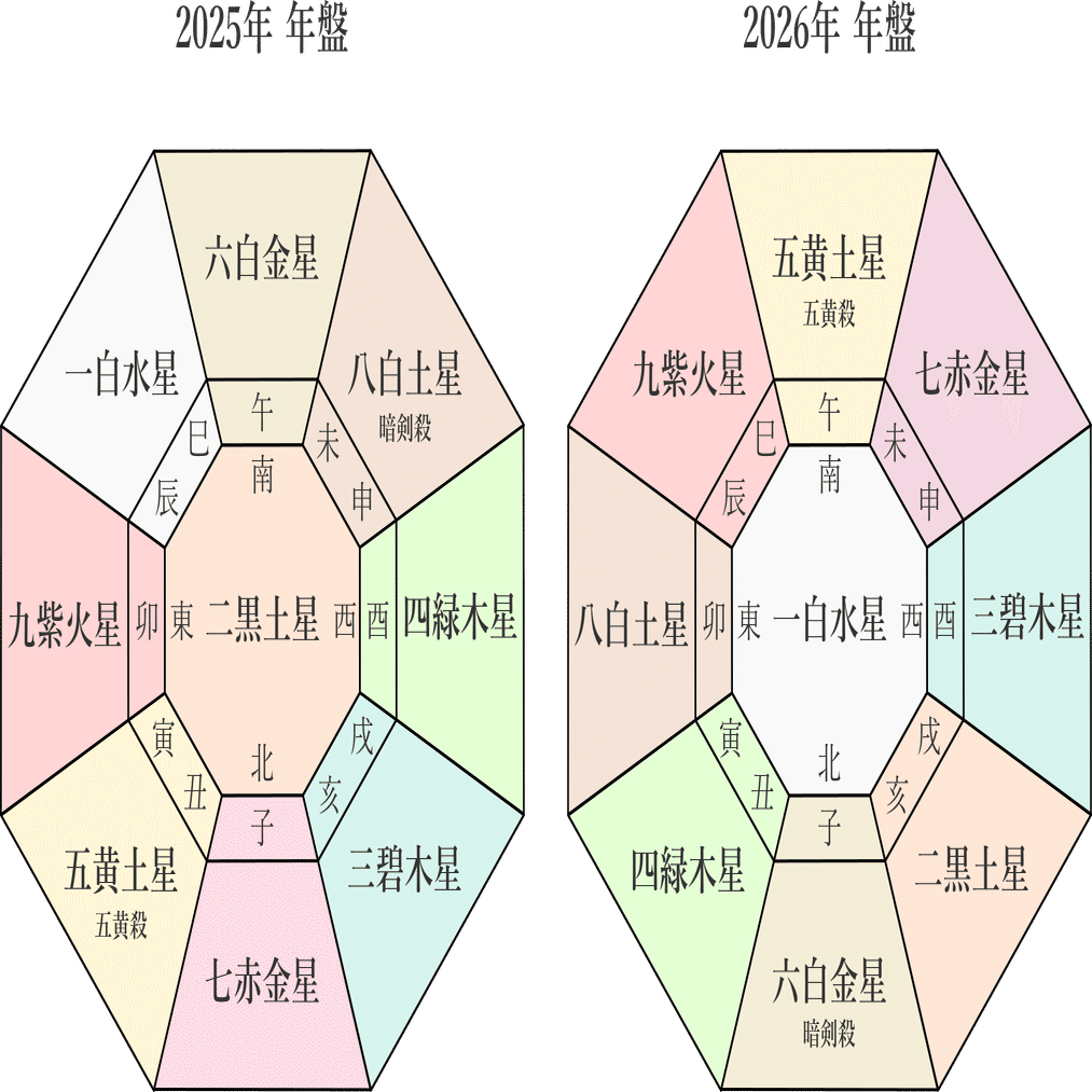 九星気学】四緑木星の2025年8月～2026年2月までの下半期の鑑定｜井上