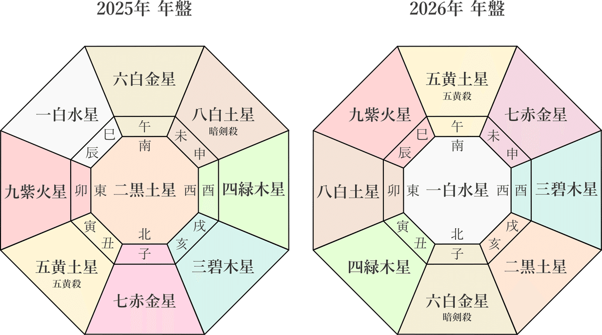 【中古】 九星気学による 平成26年 2014年 甲午四緑木星年 開運暦 九星によるあなたの運勢・平成26年甲午四緑木星 : 千寿の