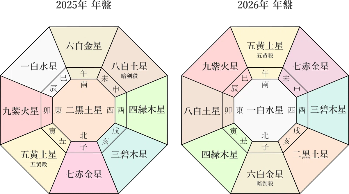 【九星気学】五黄土星の2025年8月～2026年2月までの下半期の鑑定｜井上 こうき