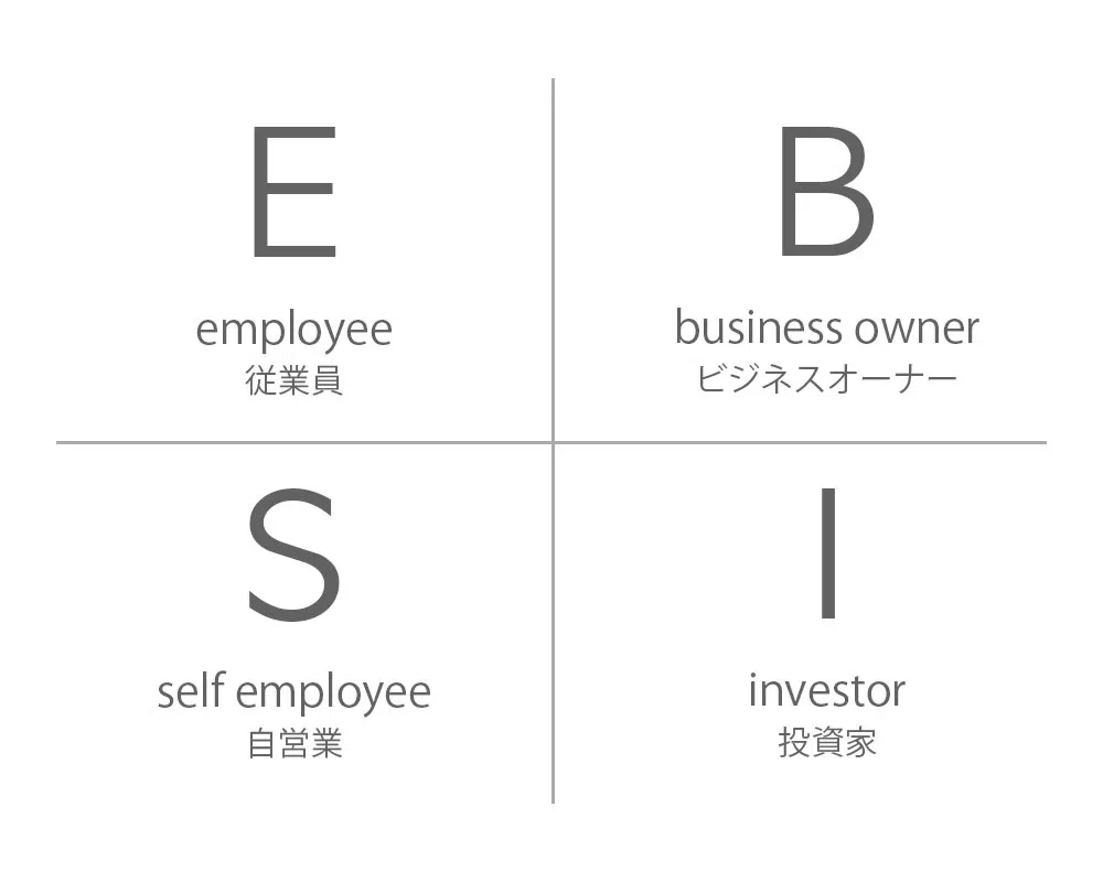 32 The Results of Practicing Rich Dad's Cashflow Quadrant [Part 1