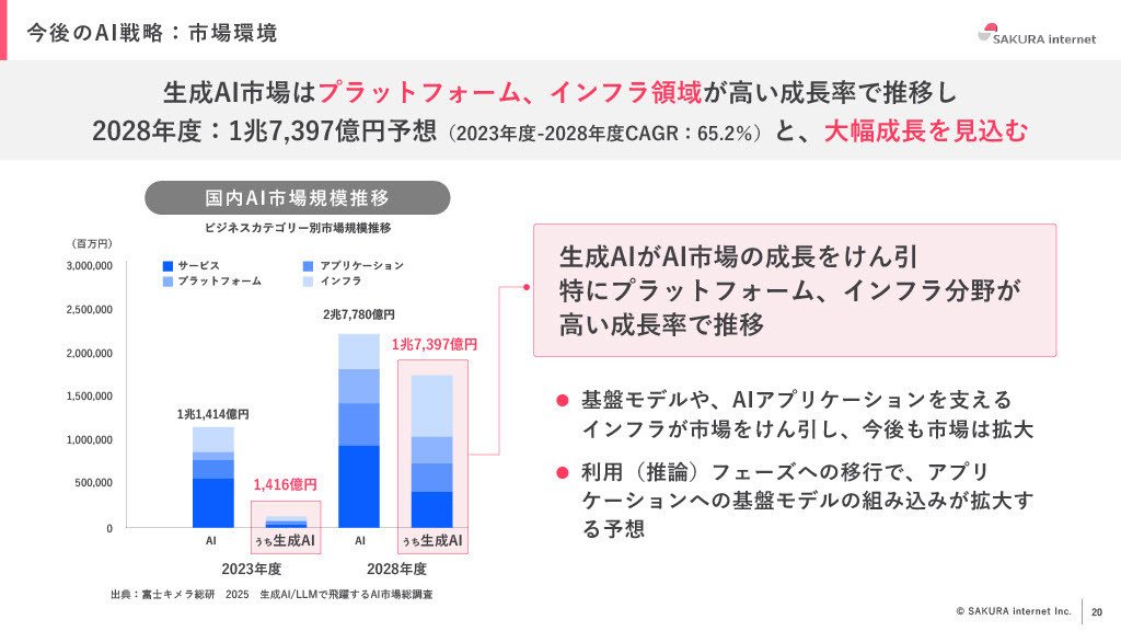 高付加価値型サービスへの取り組み～2026年3月期 第1四半期決算