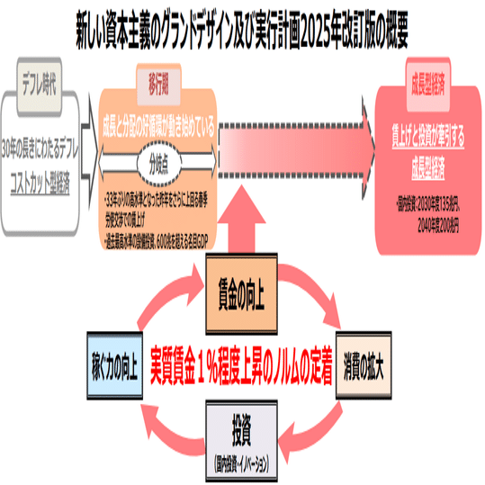 政策動向を読む（後編）～「新しい資本主義のグランドデザイン及び実行