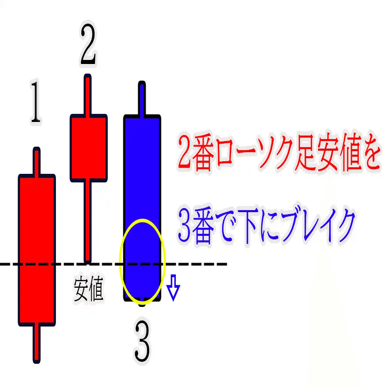 見るのはココだけ！ローソク足反転サイン｜岡諒
