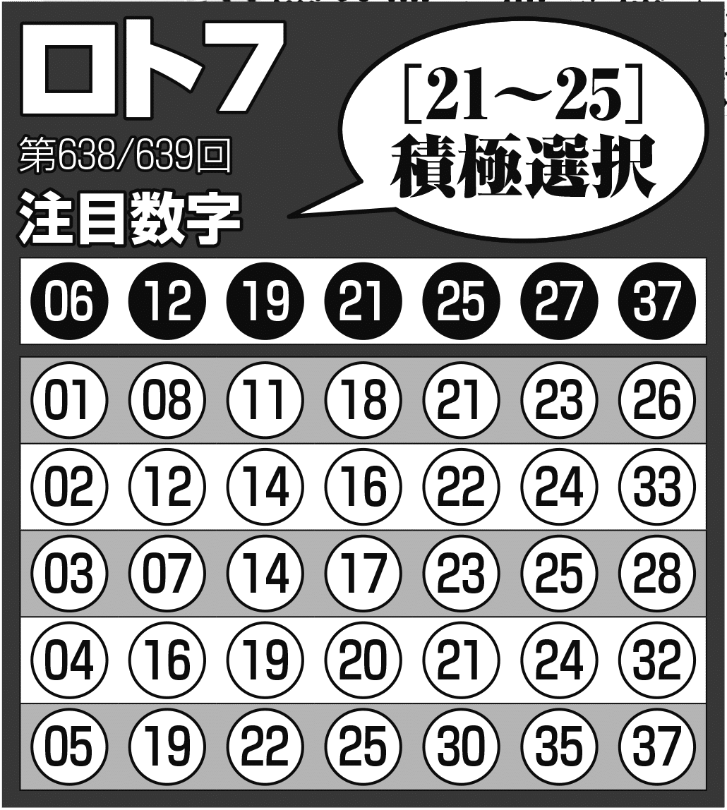 ロト＆ナンバーズ完全攻略 ＜ロト7:第638/639回 ◎ロト6:第2023