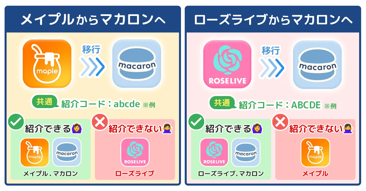 登録方法で異なる！「マカロン」の友達紹介について解説?｜マカロン 