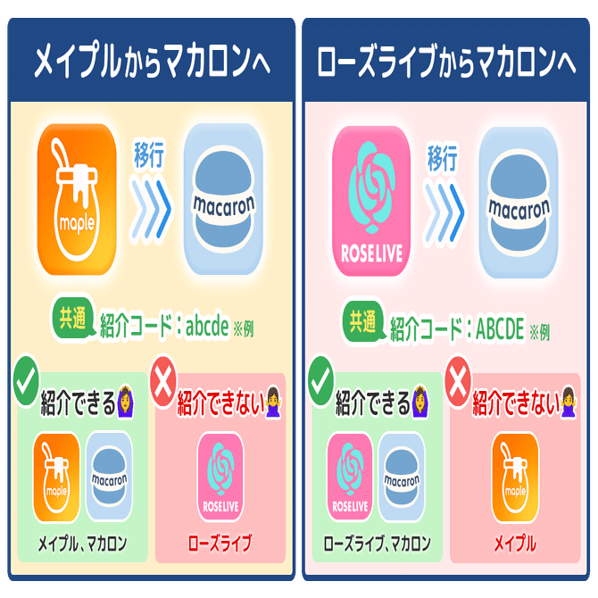 登録方法で異なる！「マカロン」の友達紹介について解説💡｜マカロン