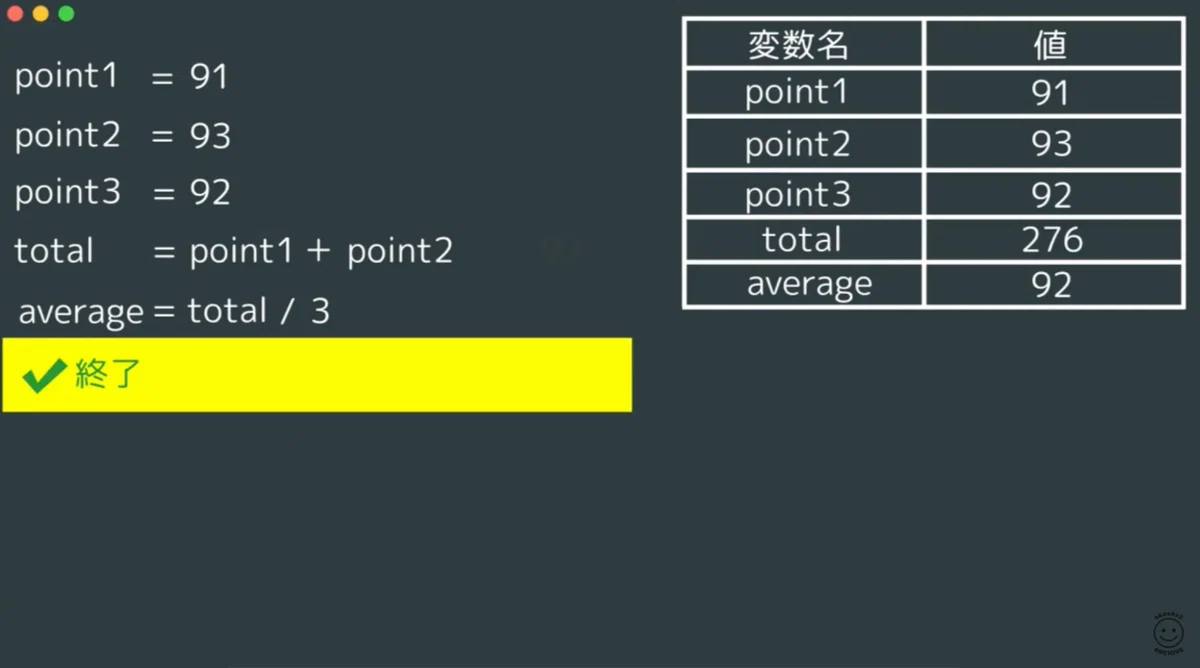 変数って何?プログラミングで利用される「変数」っていったいなんなんですか?|吉澤なの