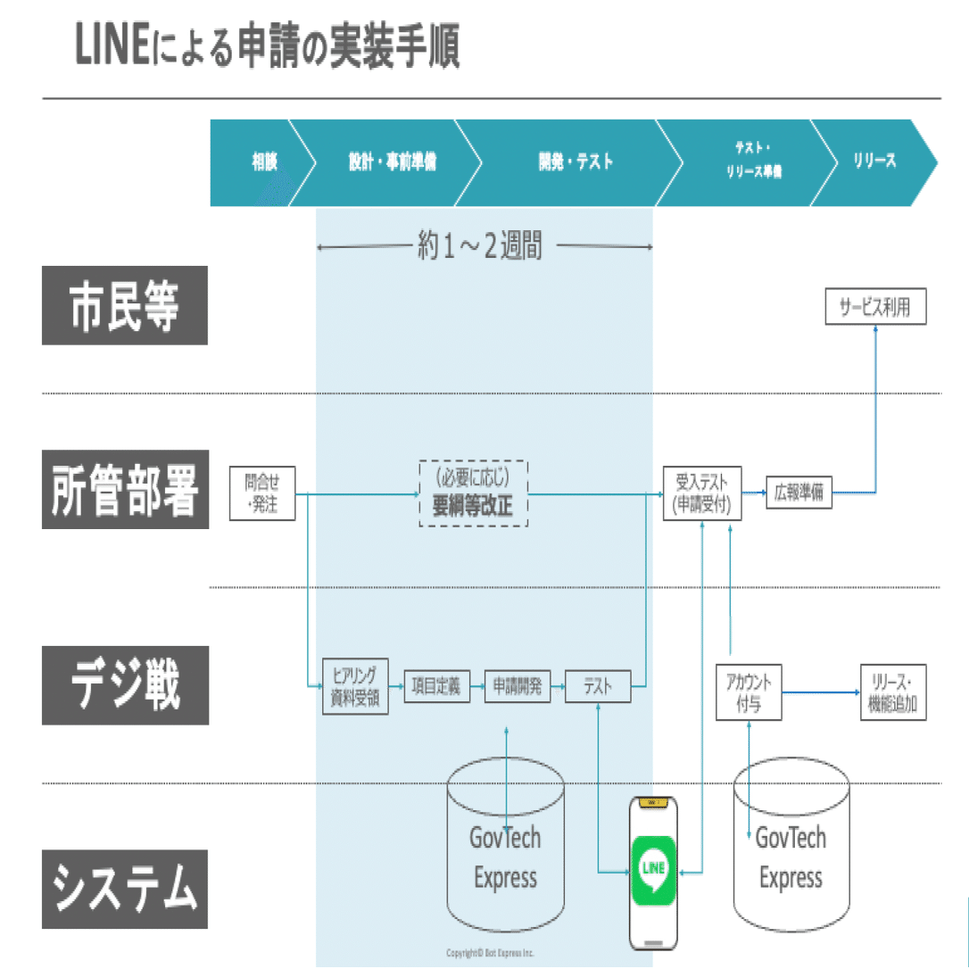 ダーツ一括種類別一覧です ご相談受付中！ 京都府長岡京市】住民登録・利用率が高い自治体LINEの作り方と