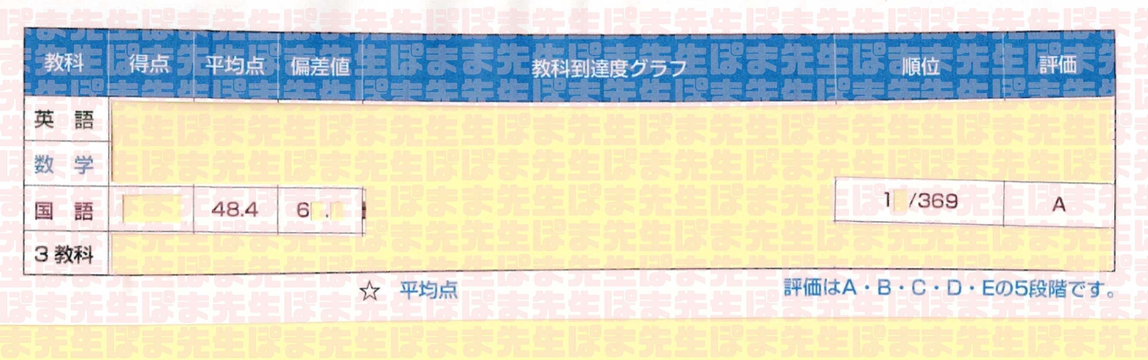 早稲田アカデミー　早稲田実業　合格判定（女子）/オープン模試　計7回　2023年 慶女実戦オープン模試 上位1割のお盆休みの過ごし方（早稲アカ