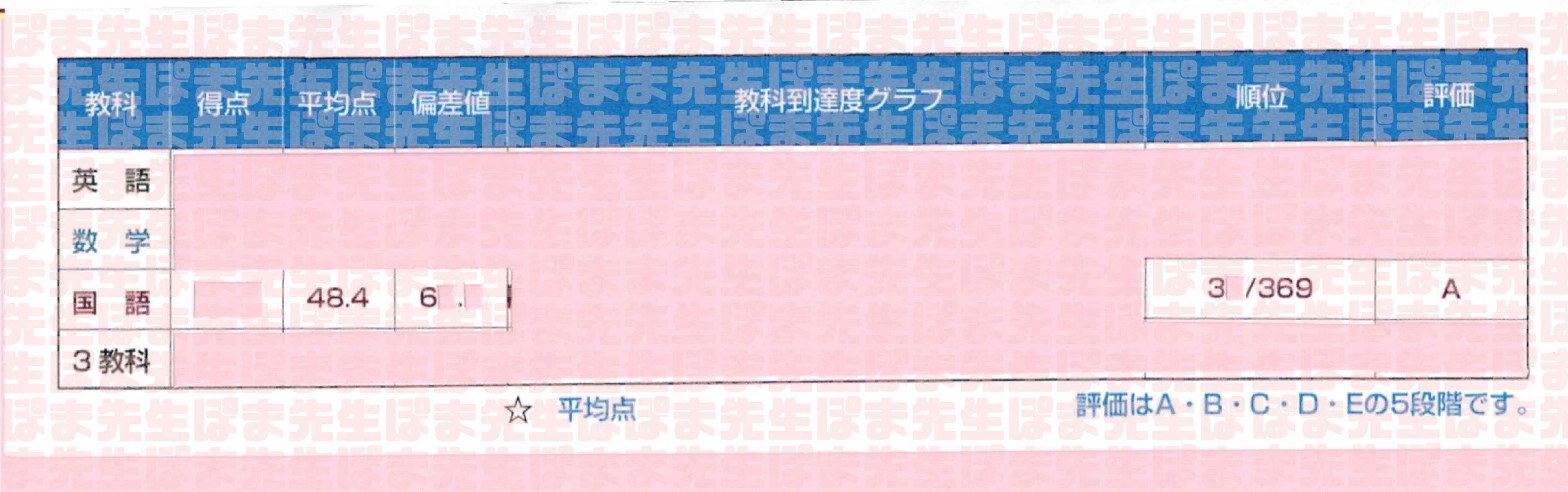 早稲田アカデミー　早稲田実業　合格判定（女子）/オープン模試　計7回　2023年 早稲田アカデミー 早稲田実業 合格判定（女子）/オープン模試 計