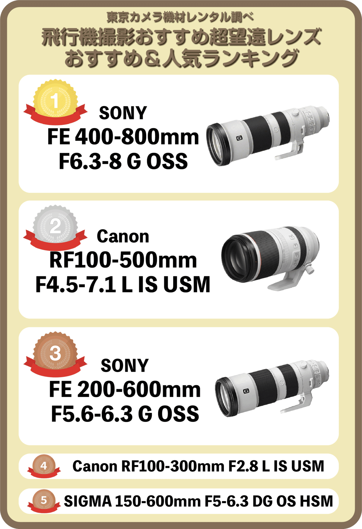 ☆超望遠600mmレンズ CANON EF 90-300 ＋ 2倍レンズ
