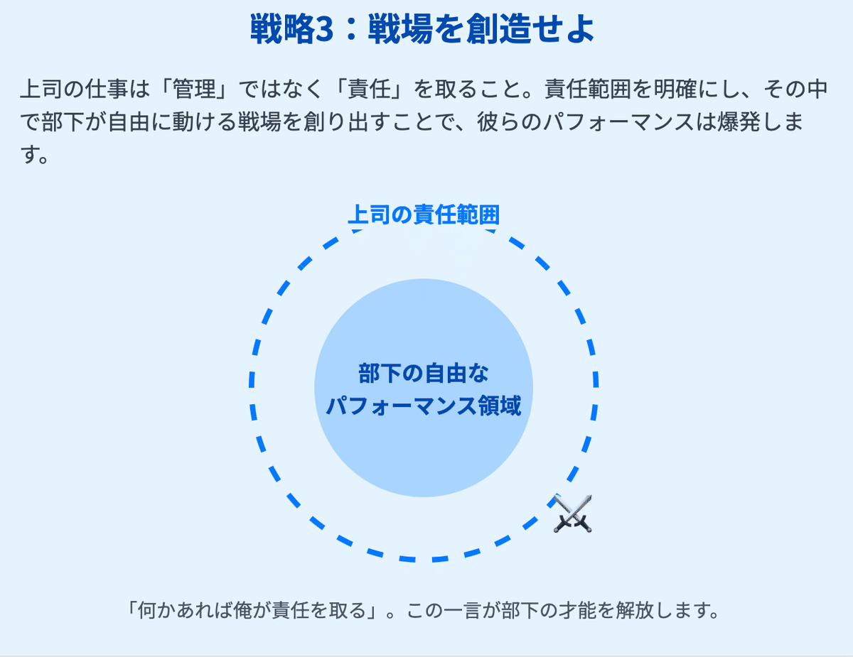 5分で上司を見抜く : 関係が劇的に変わるヒント ベストセラー】AI分析でわかった トップ5％社員の習慣｜「デキる