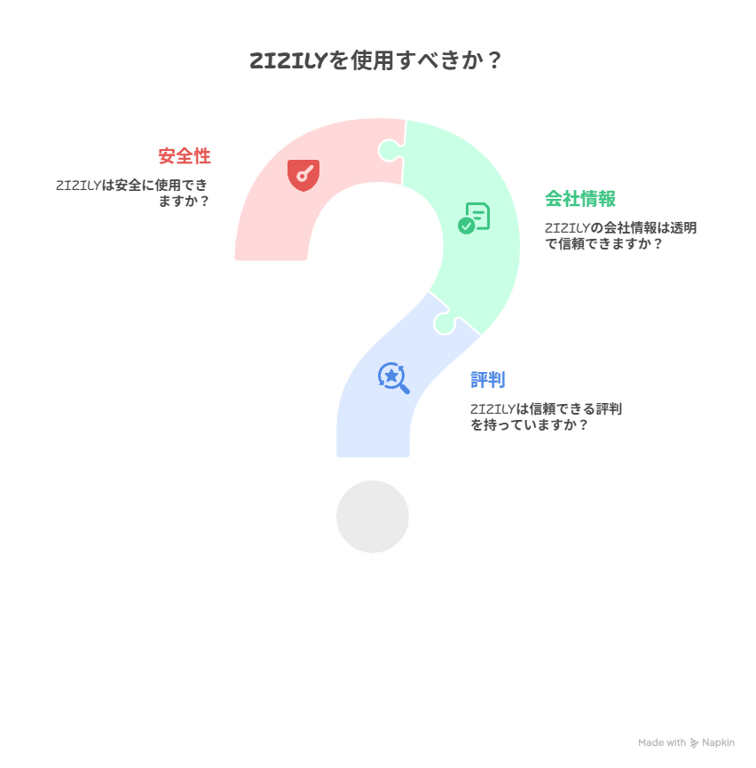 ZIZILYの評判・会社情報・安全性！無料で使える多機能ツールの