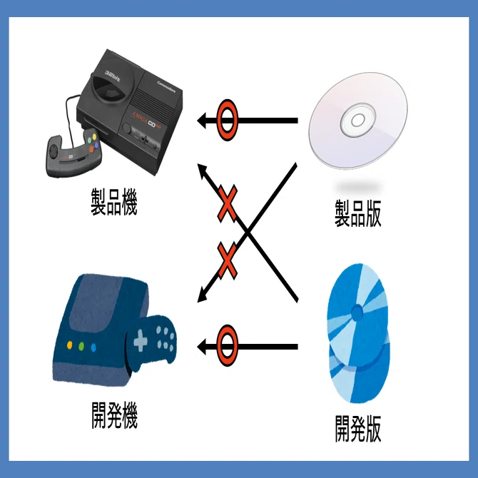 ゲーム業界よもやま話】昔のゲーム開発機だけにあった機能｜なかば