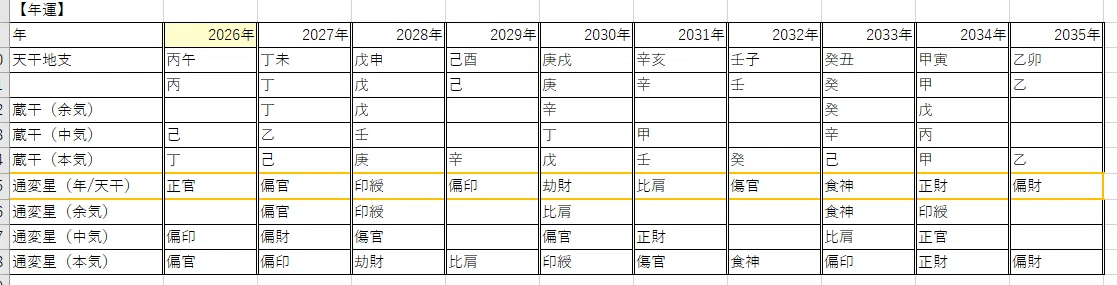 エクセルで四柱推命の命式を作ってみよう 3｜凰 莉