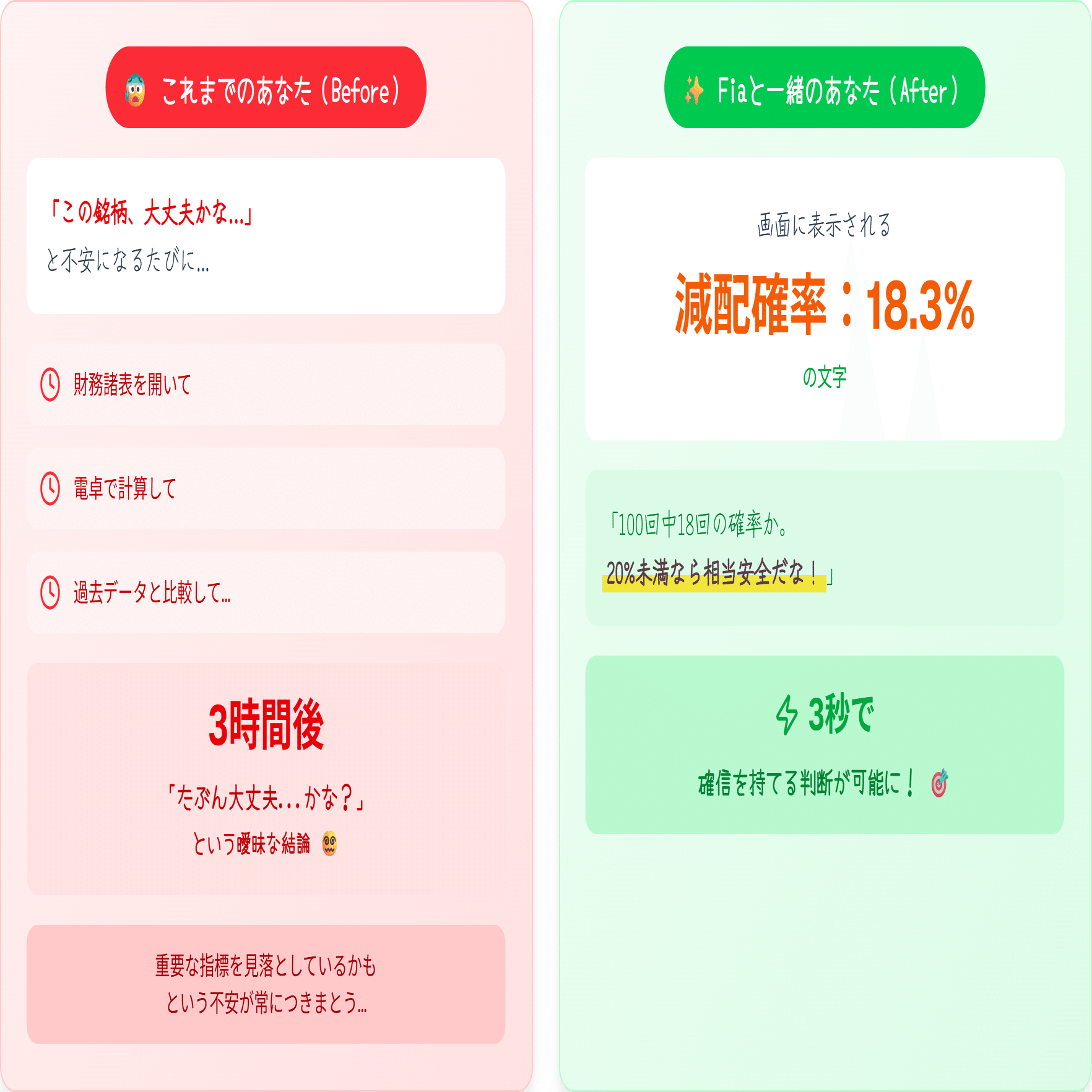 減配確率を見える化」、TradingView専用配当分析インジケーター「Fia v2.0」｜きらく＠TradingViewマスター